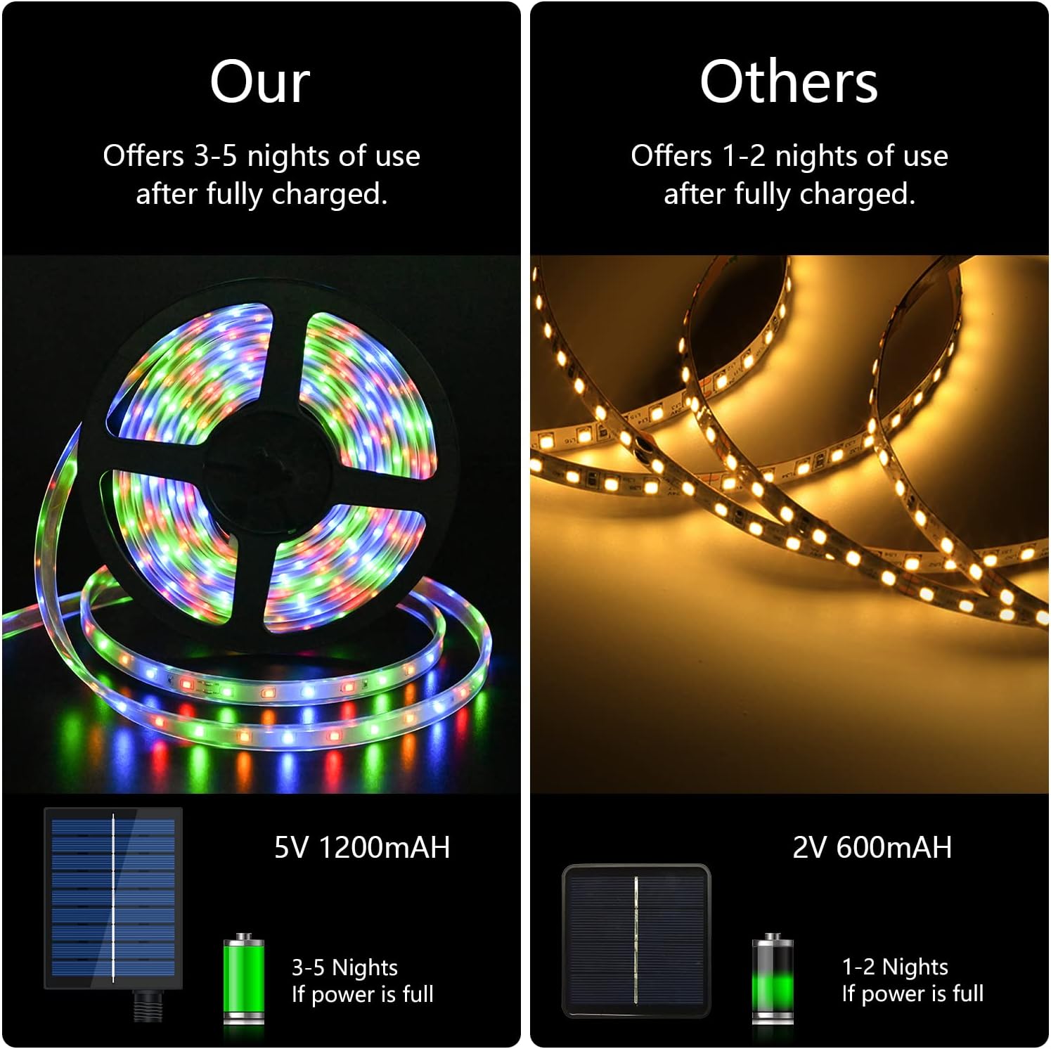 Thumbnail 3 de MIWATT Solar Strip Lights 5M, 280 LEDs