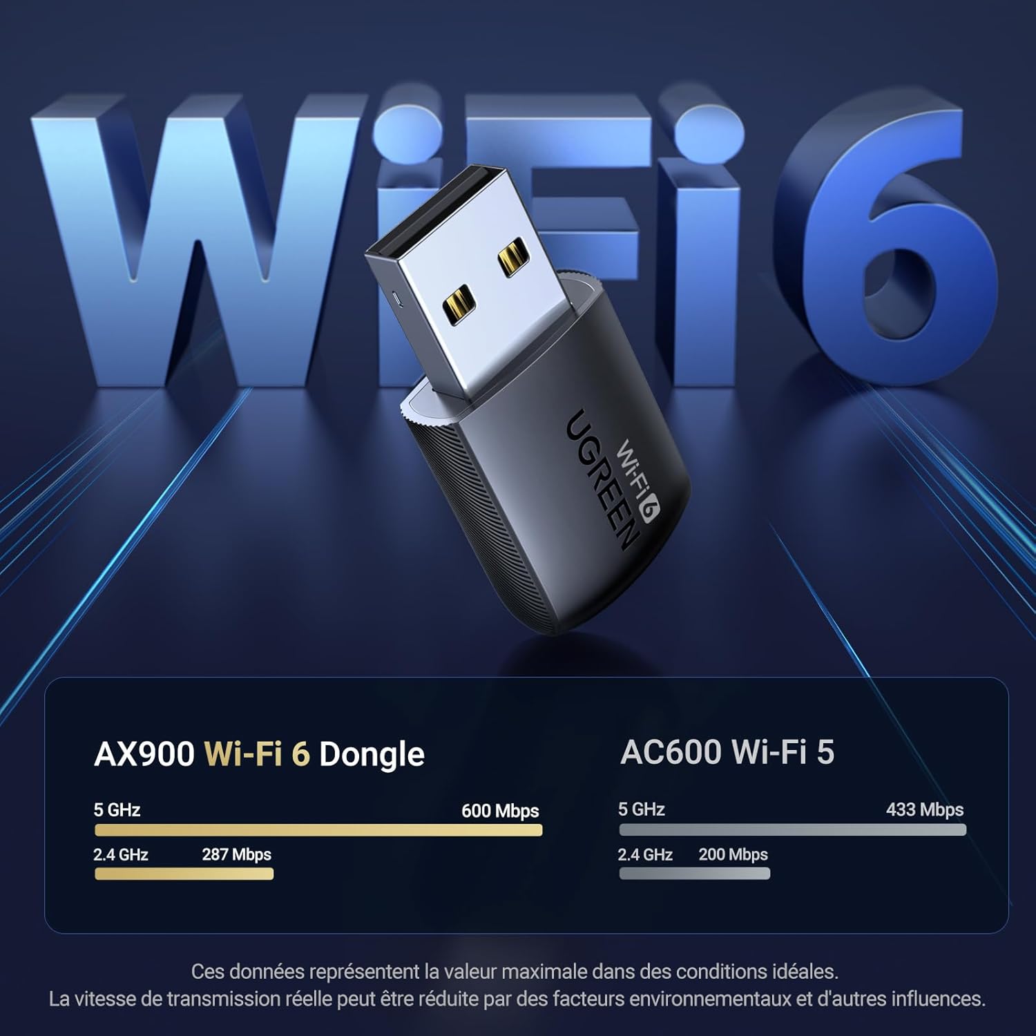 Detalle 2 de UGREEN Clé WiFi 6 AX900 (adaptateur USB Wi‑Fi double bande 2,4/5 GHz) avec pilote intégré pour Windows 10/11