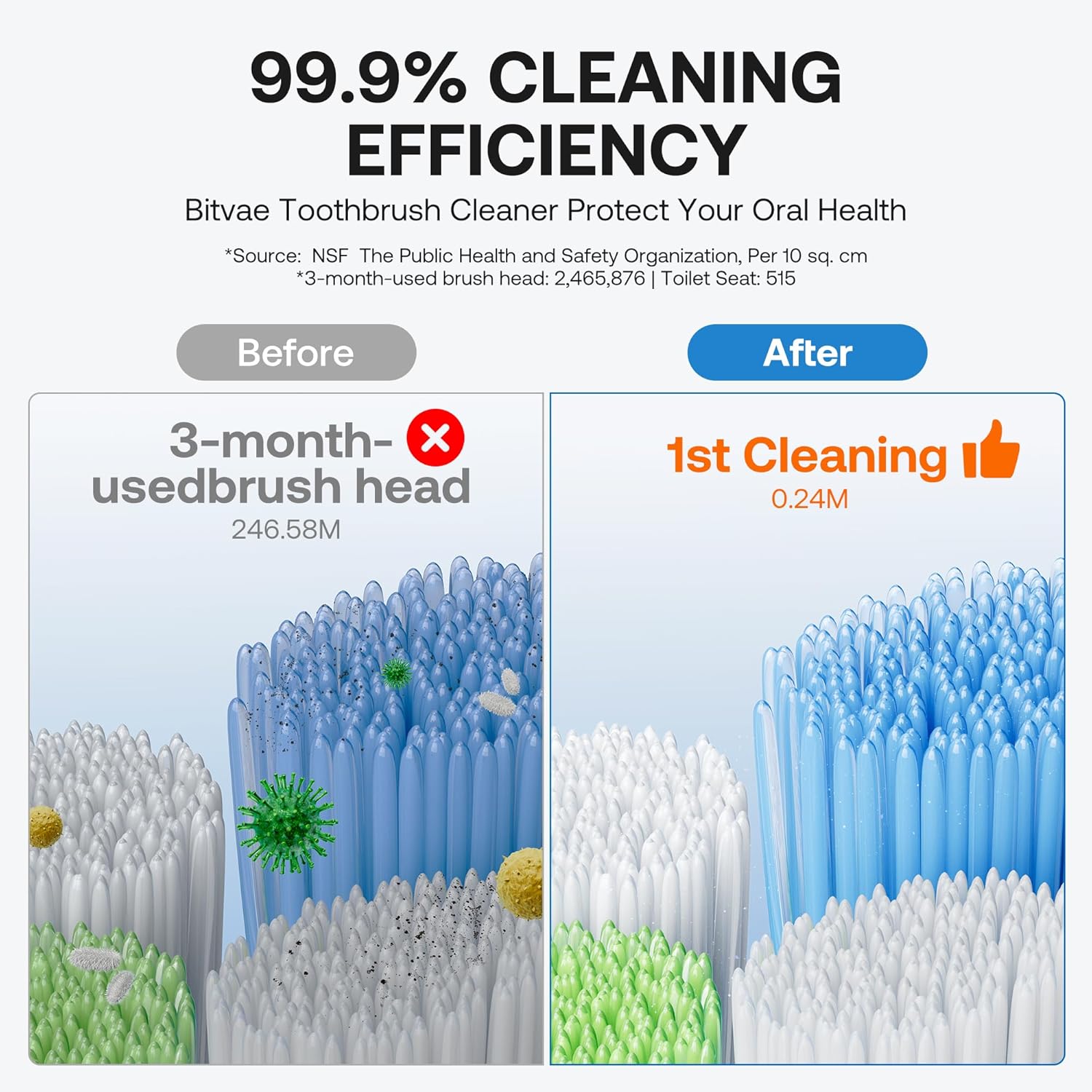 Detalle de Bitvae cleaning 2.0 Toothbrush Holder with Infrared Sensor and UVA+UVC Cleaning