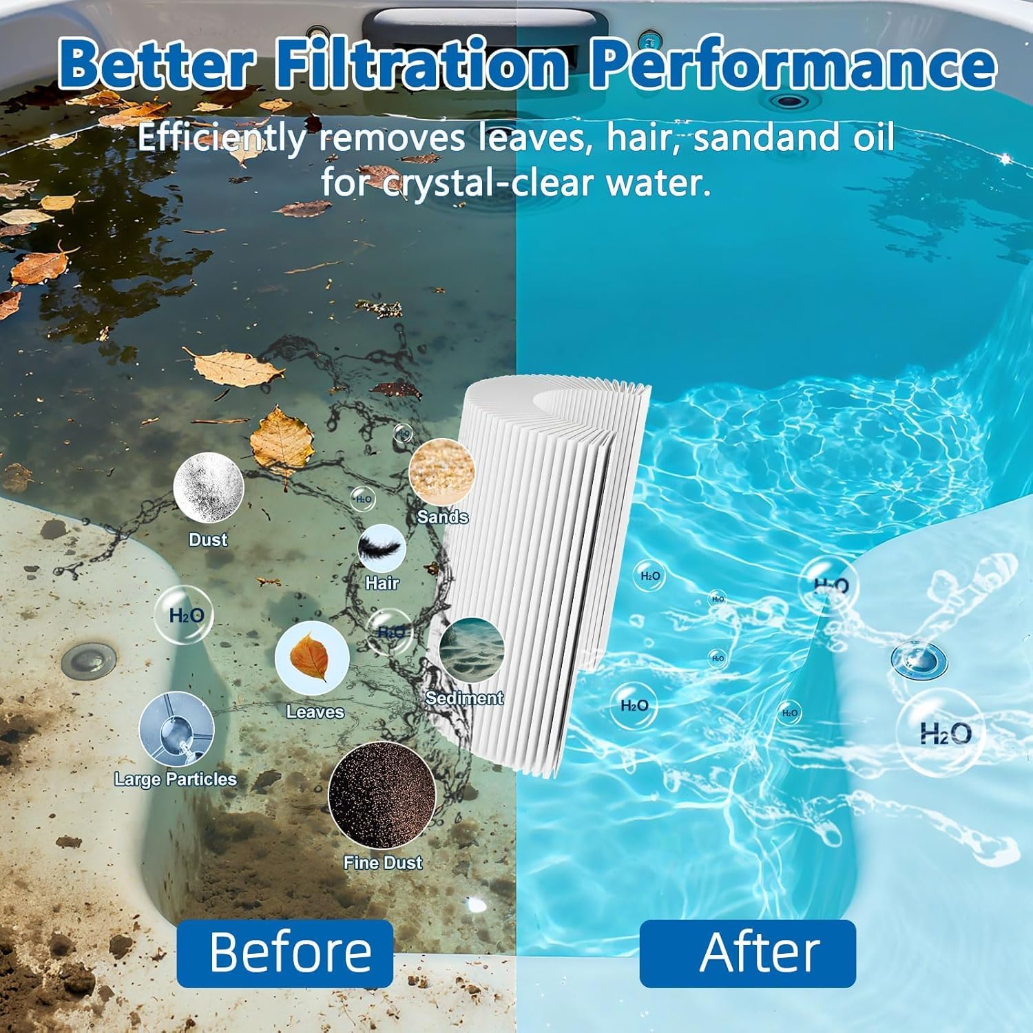Thumbnail 5 de KGC Filtre de spa 6CH-940 (lot de 2) pour bain à remous, remplacement compatible PWW50P3