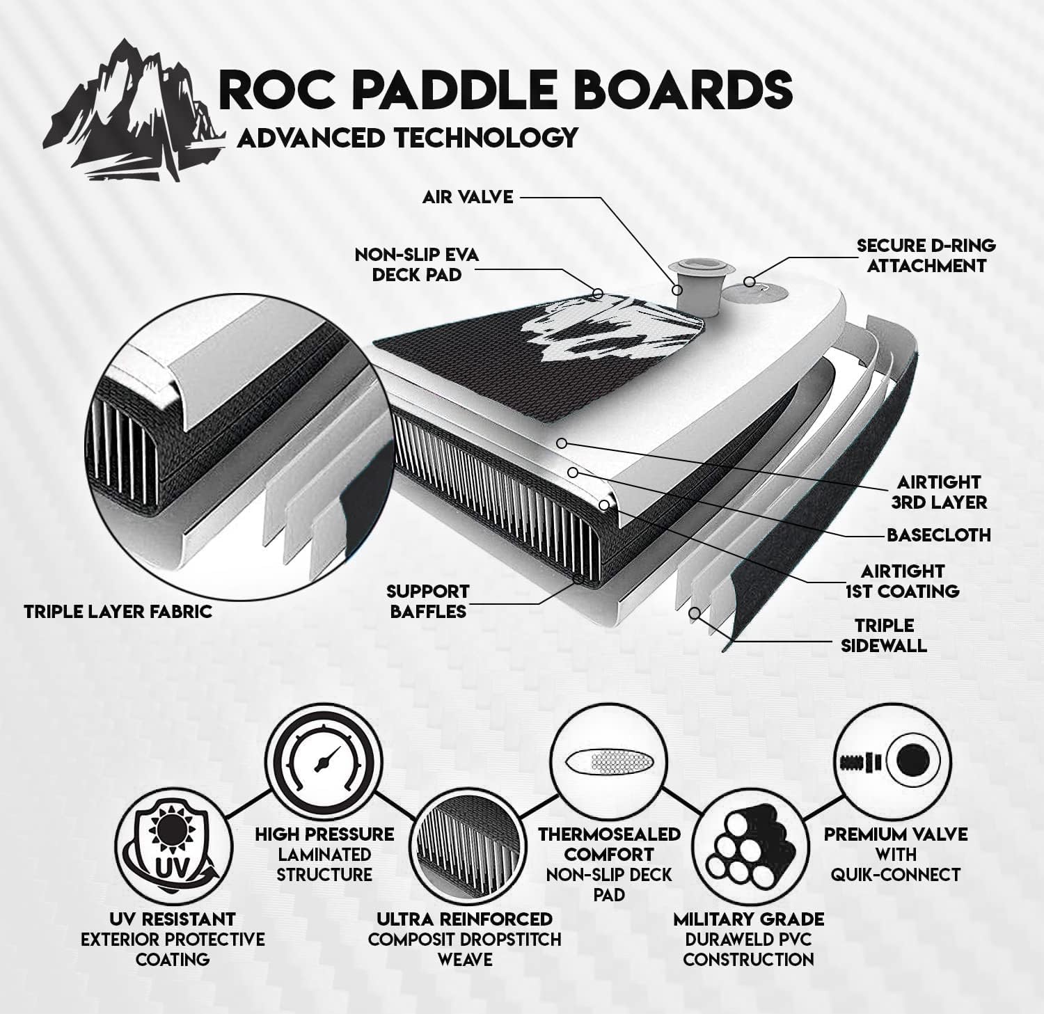 Thumbnail 3 de Roc Inflatable SUP 33" Wide Deck