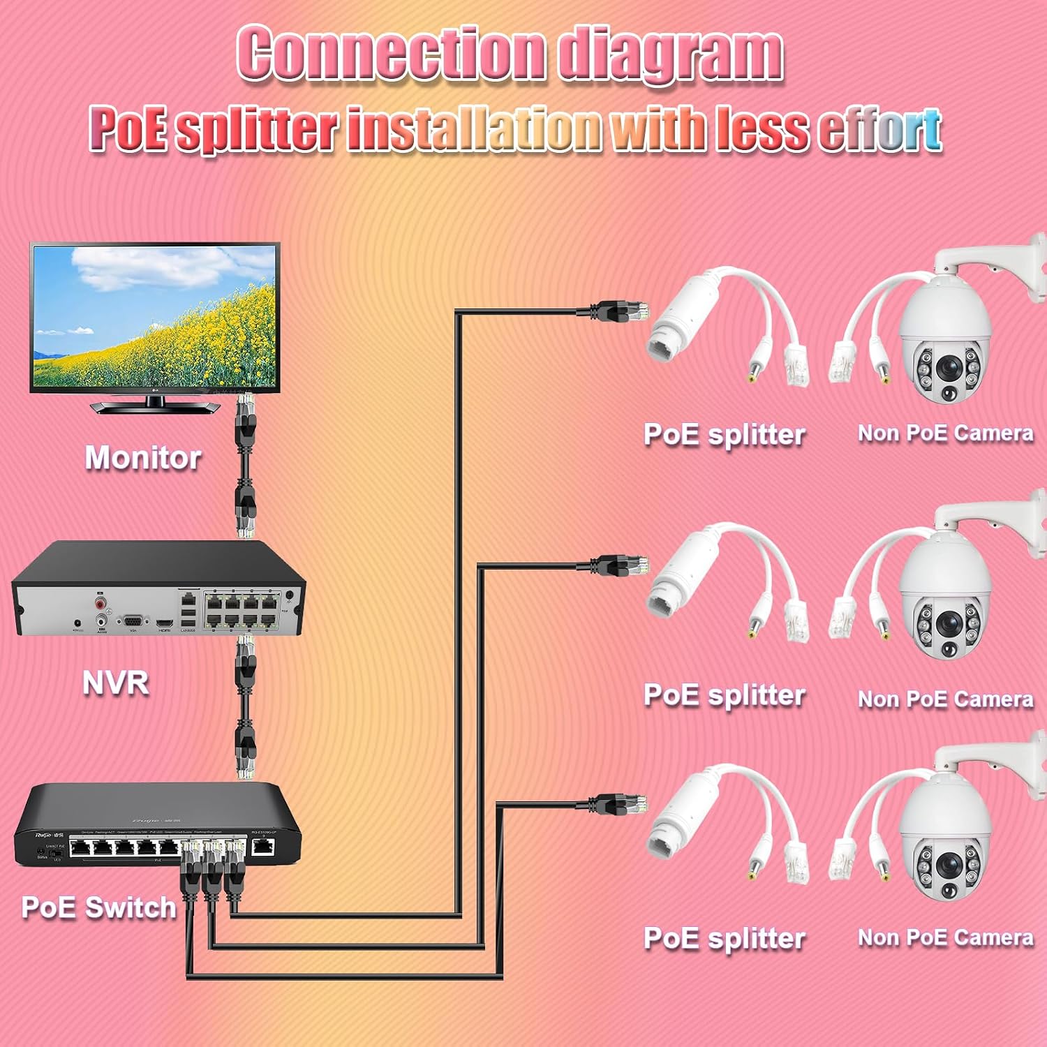 Thumbnail 6 de TIENFOKOTA PoE Splitter 48V to 12V IP55 Waterproof (2-Pack) for IP Cameras