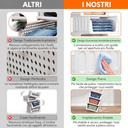 Detalle de Lifewit organizador de armario apilable, 5 cajas deslizantes de 24 L en blanco