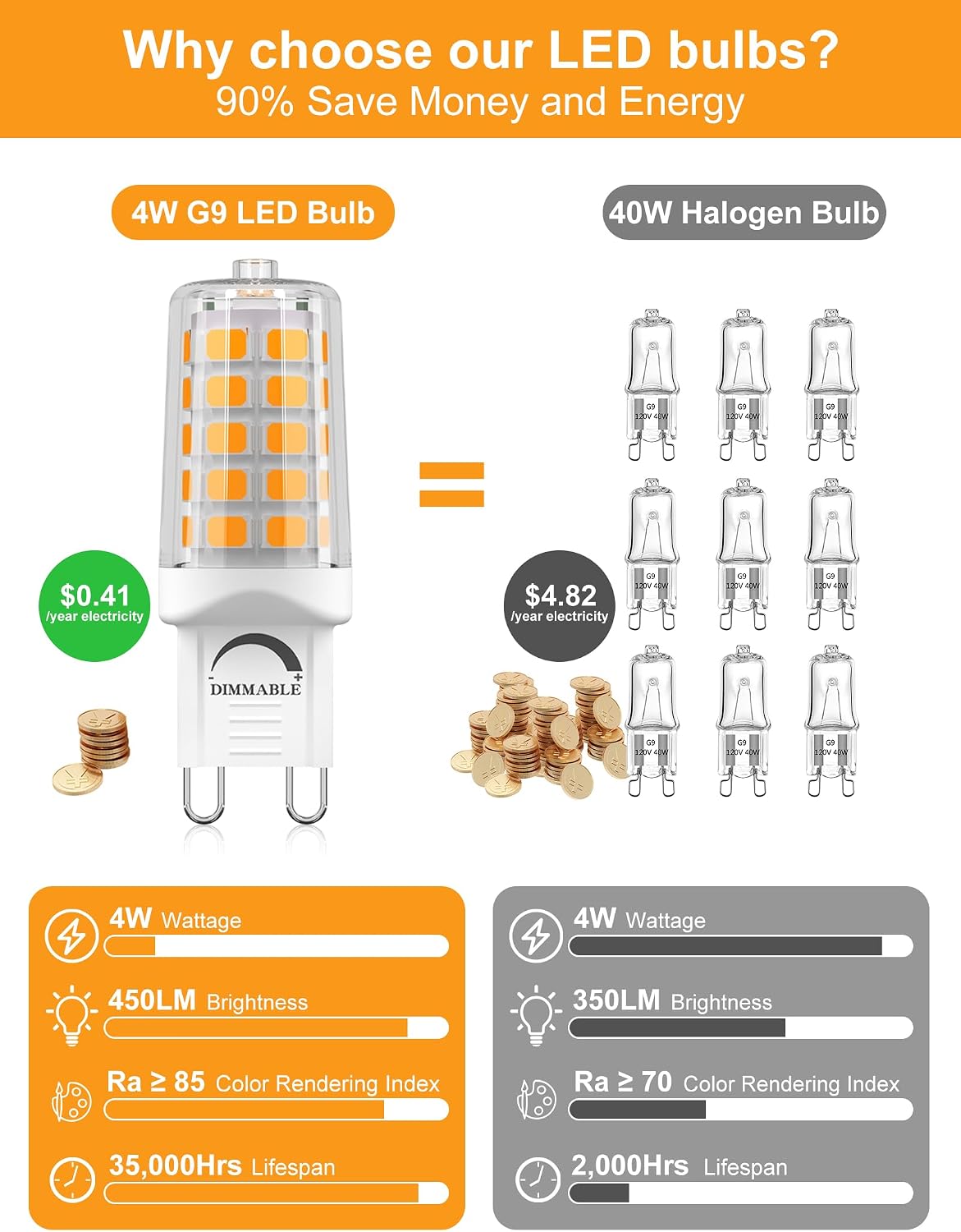 Detalle de BAOMING G9 LED Bulb 4W