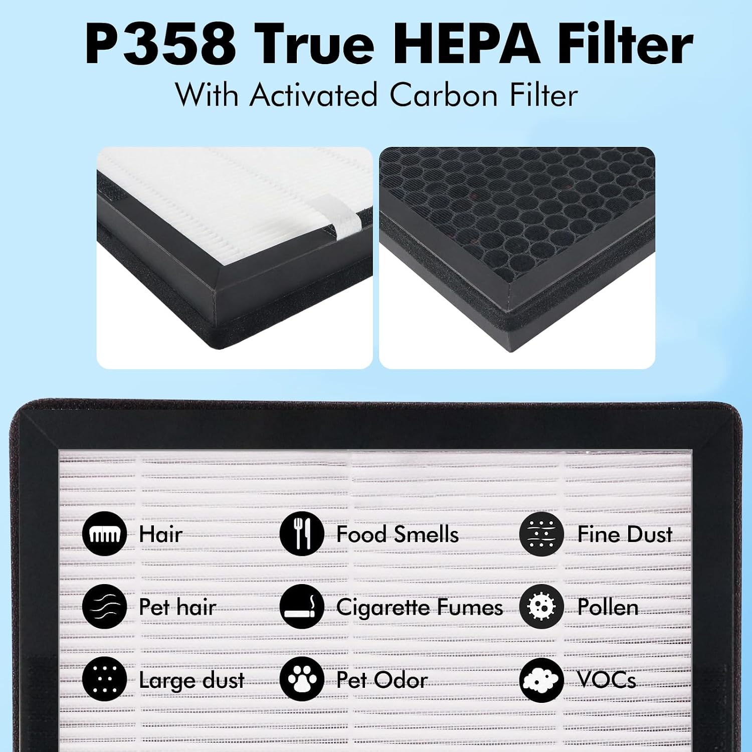 Detalle de FFAC P358 Filter Replacement Set for HEAPETS P358, H13 HEPA