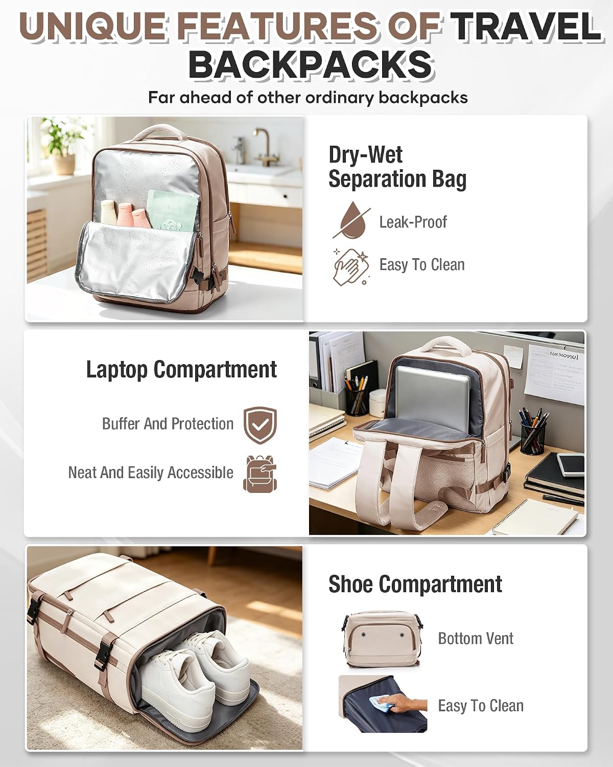 Detalle 2 de SZSYCN Sac à Dos Voyage Cabine Avion 40×30×20 cm — Compatible Ryanair et EasyJet, avec Compartiment Portable 16