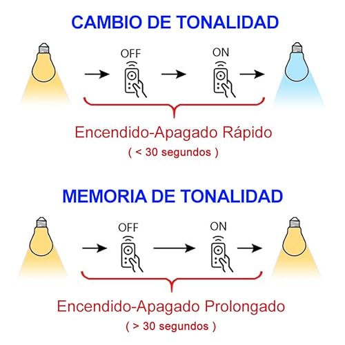 Thumbnail 11 de Ventilador de techo con luz LED y APP móvil TODOLAMPARA.COM TRACE blanco (DC, retráctil y atenuable)
