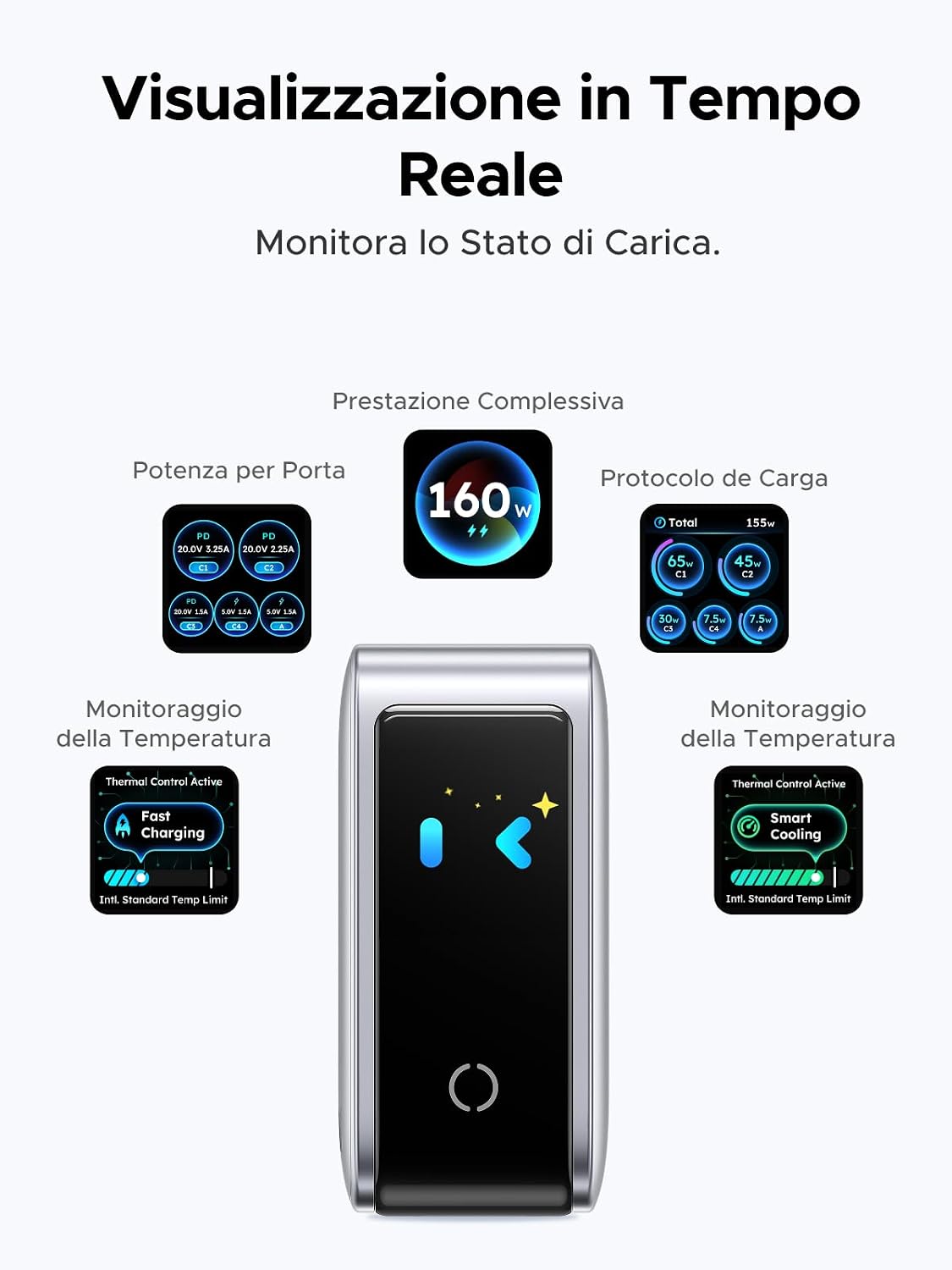 Detalle de UGREEN Nexode Pro 160W: Caricatore USB-C a 4 porte con schermo TFT e GaN Infinity II