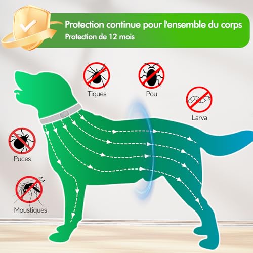 Detalle de Collar Antiparasitario para Perros GlowPoint — Pack de 2, ajustable 65 cm y resistente al agua