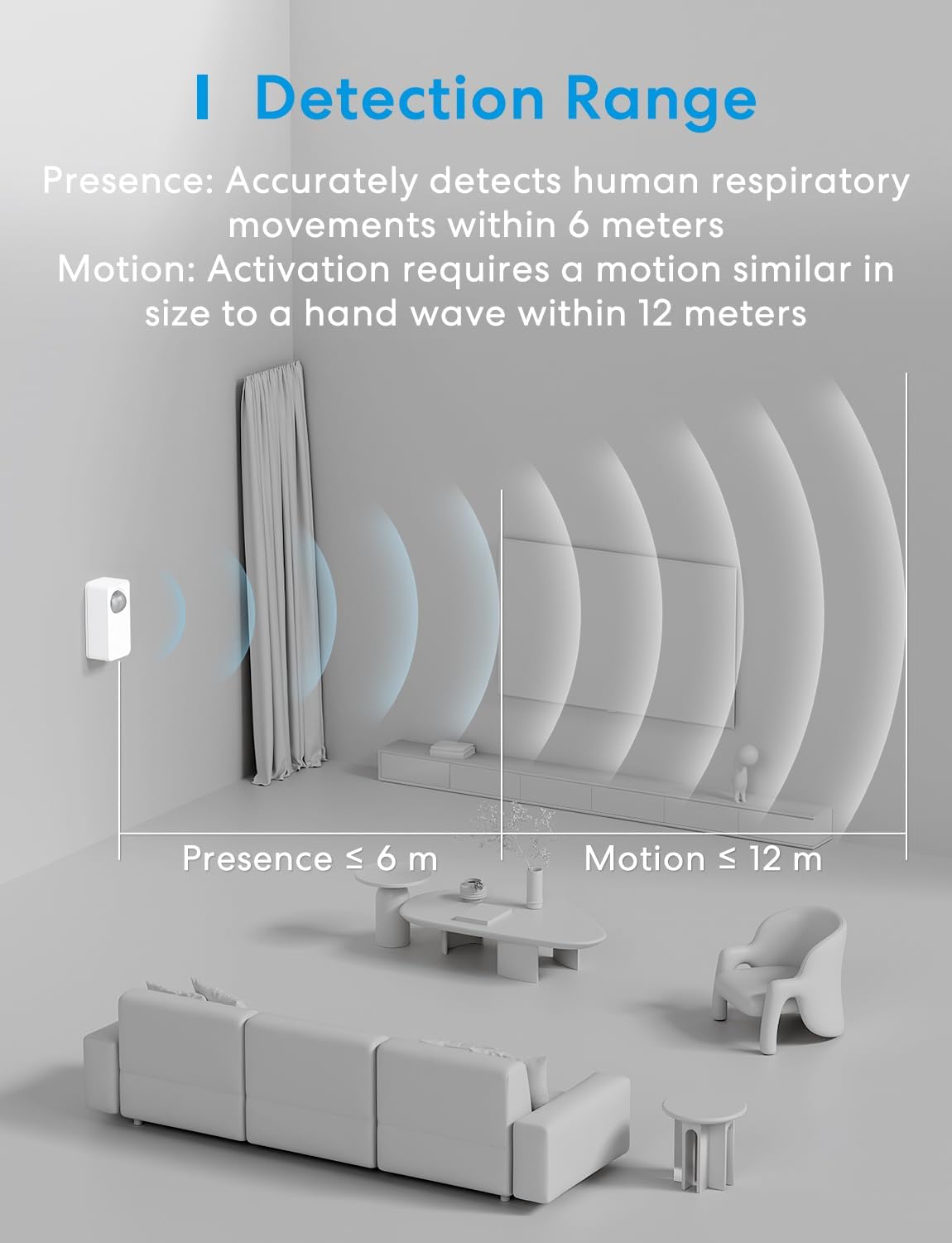 Thumbnail 5 de Meross Matter Presence Motion Sensor 1 📷
