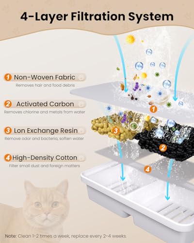 Detalle de PawPoll Filtros para Fuente para Gatos – 6 Filtros + 6 Esponjas