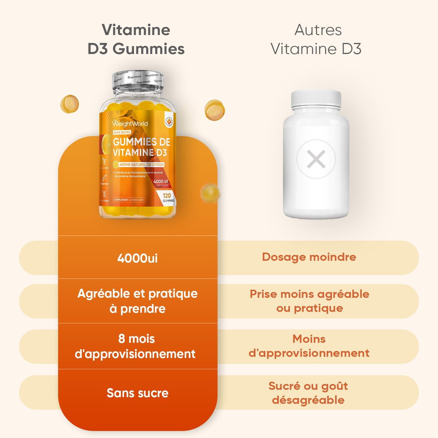 Thumbnail 5 de WeightWorld Vitamine D3 4000 UI en gummies au citron – 120 gélifi és végétariens sans sucre