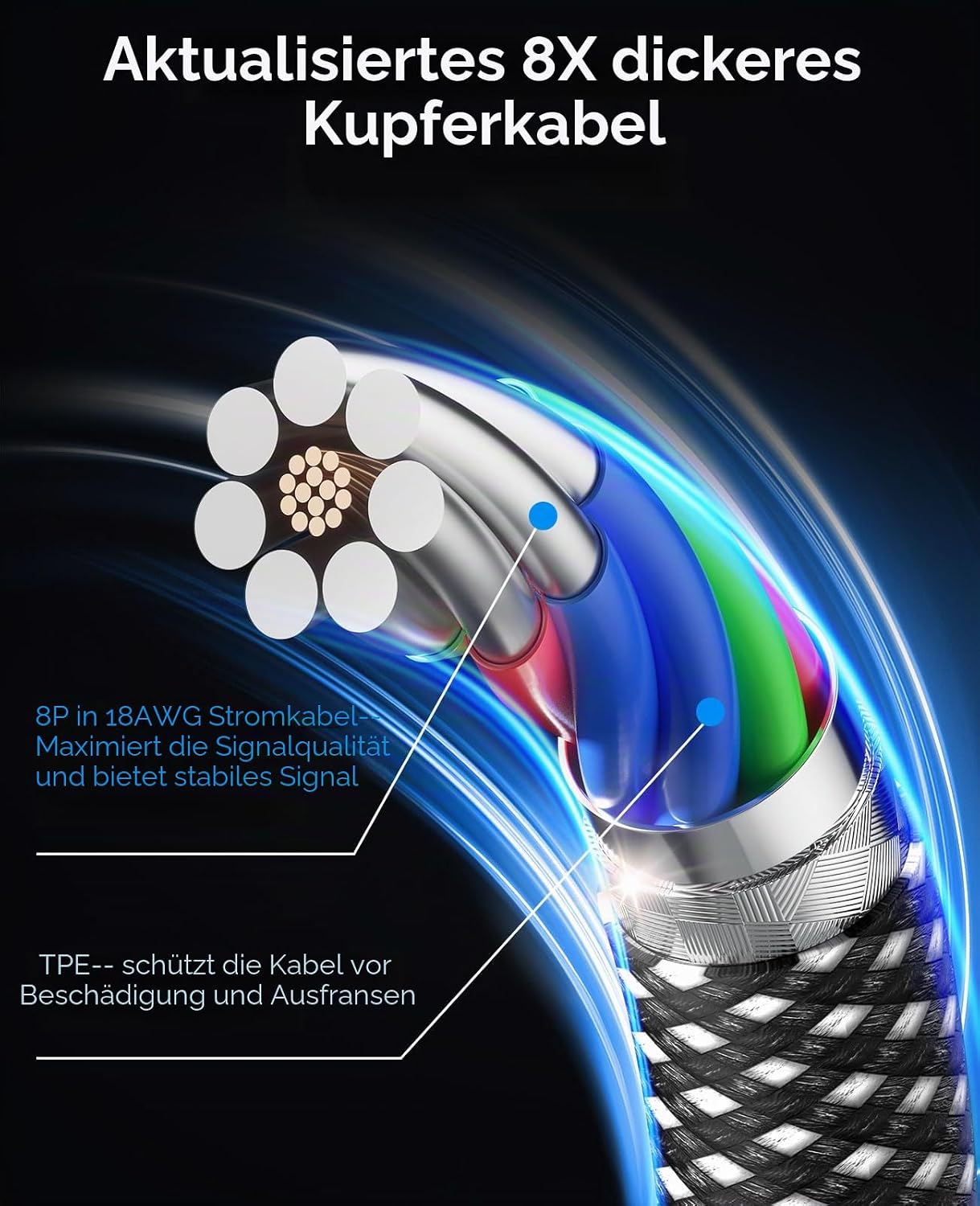 Detalle de Magtame USB-C Kabel 240W Magnetisch Self-Winding – 5 ft, 5A, Nylon Geflochten, USB-C auf USB-C Schnellladung