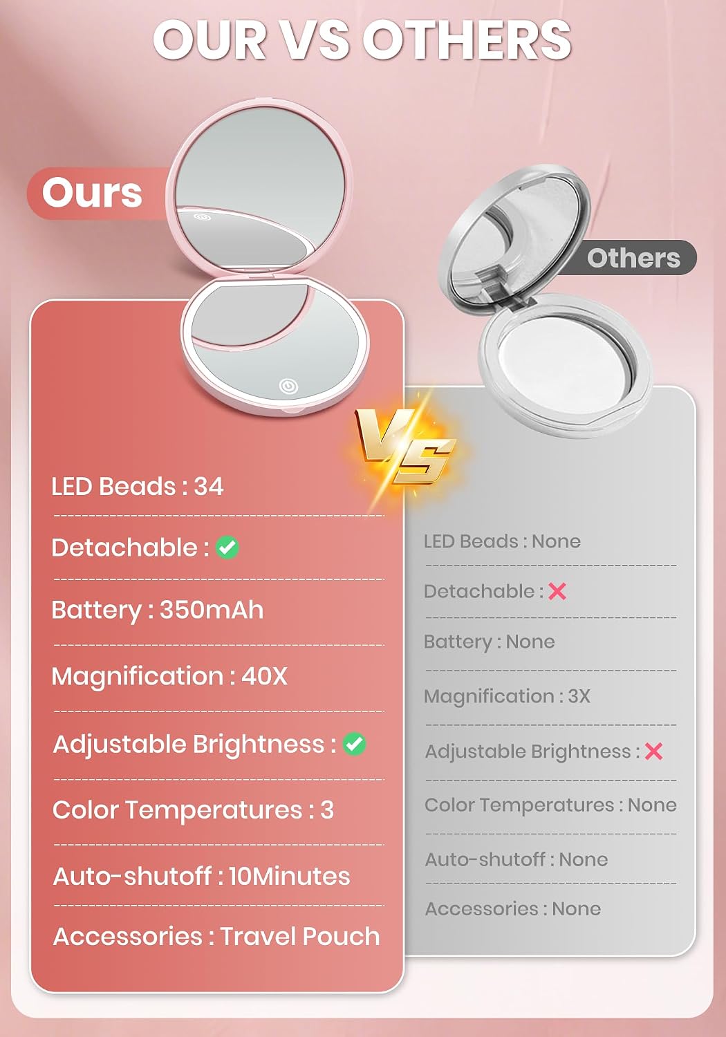 Thumbnail 6 de SisKokoro 40X Rechargeable Compact Lighted Makeup Mirror, 3 Modes, Pink