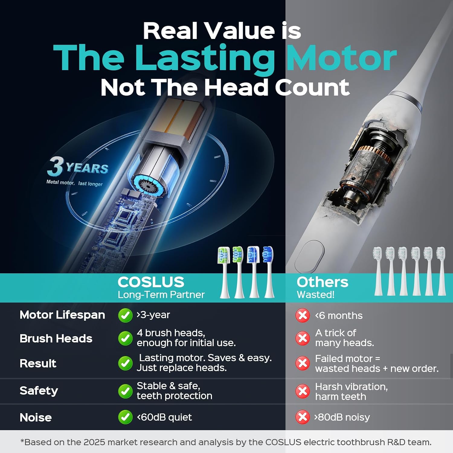 Detalle de COSLUS C30 Electric Toothbrush for Adults: 5 Modes, 3 Intensities, 2 Head Types