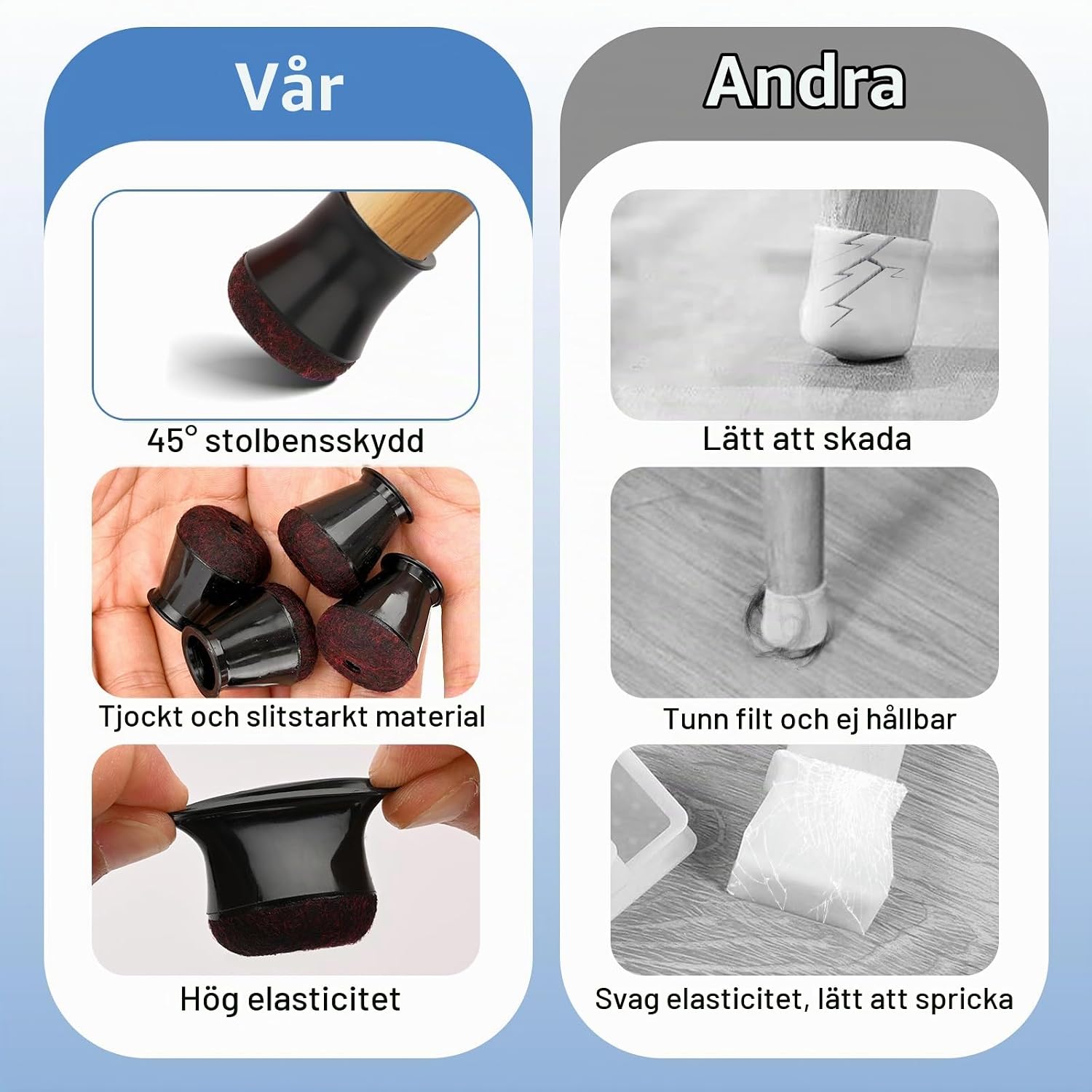 Detalle de Ouxayapl MZZYJD-24PCS stolbenskydd, 24-pack med filt för 14–20 mm