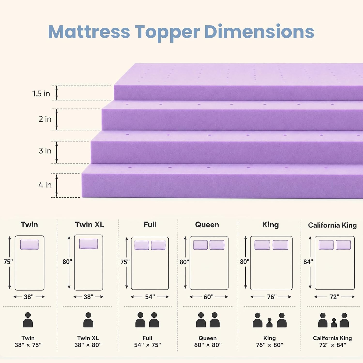 Detalle 2 de DUMOS Memory Foam Mattress Topper, Cal King
