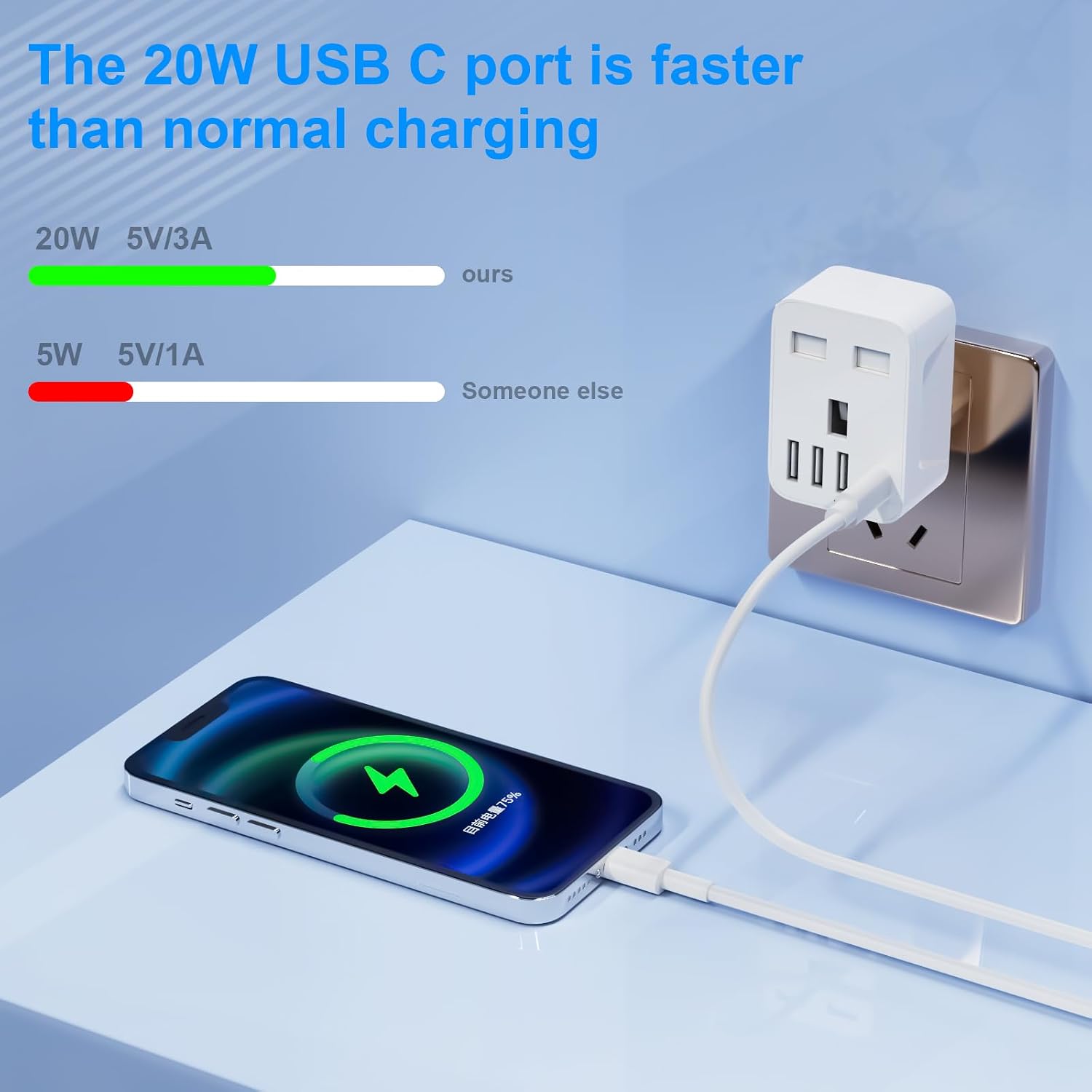 Detalle 2 de Herfair UK to European Travel Plug Adaptor (Schuko Type E/F) with 3x USB-A and 1x USB-C
