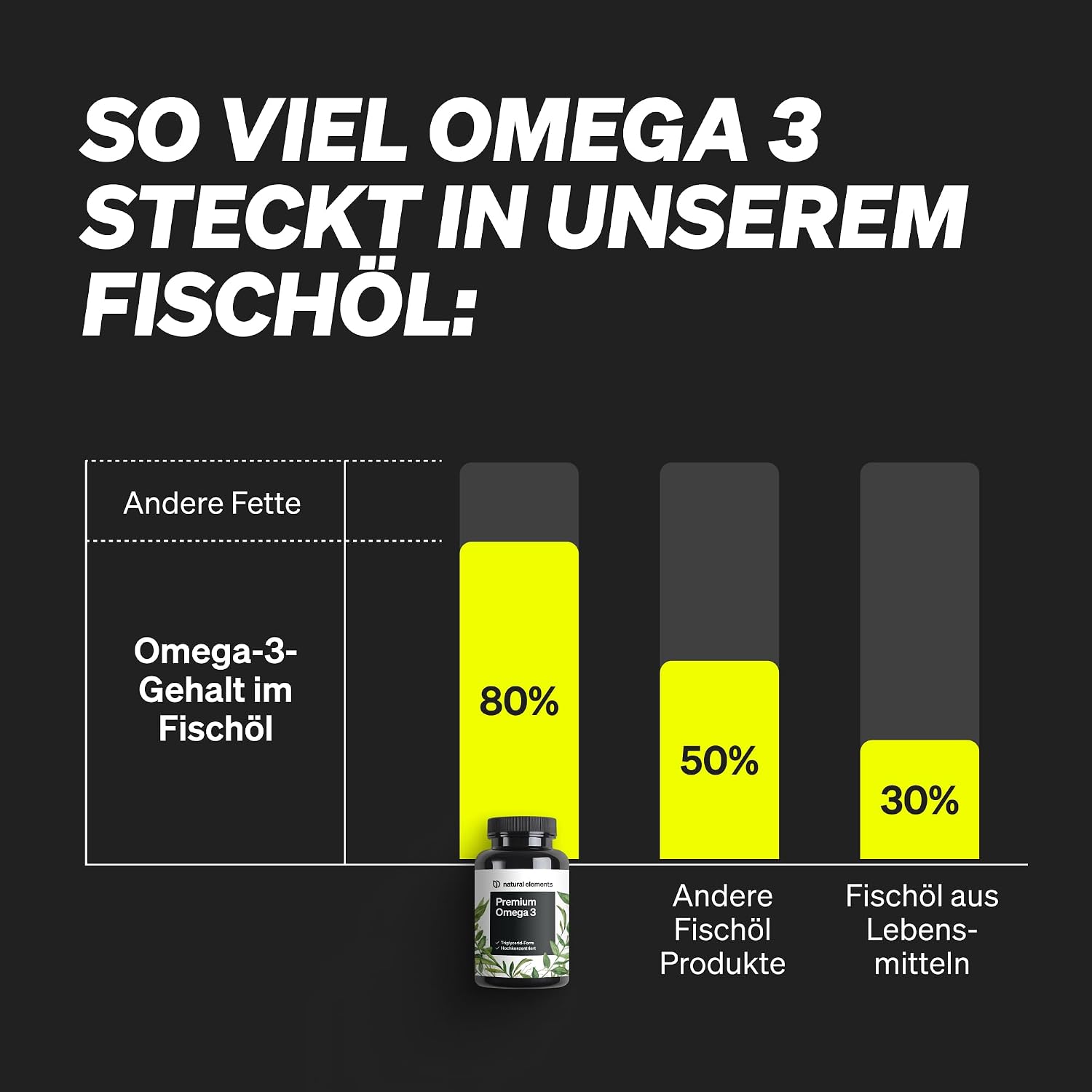 Thumbnail 3 de natural elements Premium Omega 3 120 Kapseln – Omega‑3 Nahrungsergänzung 💊