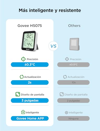 Thumbnail 1 de Govee Termómetro Higrómetro 60 m 🎛