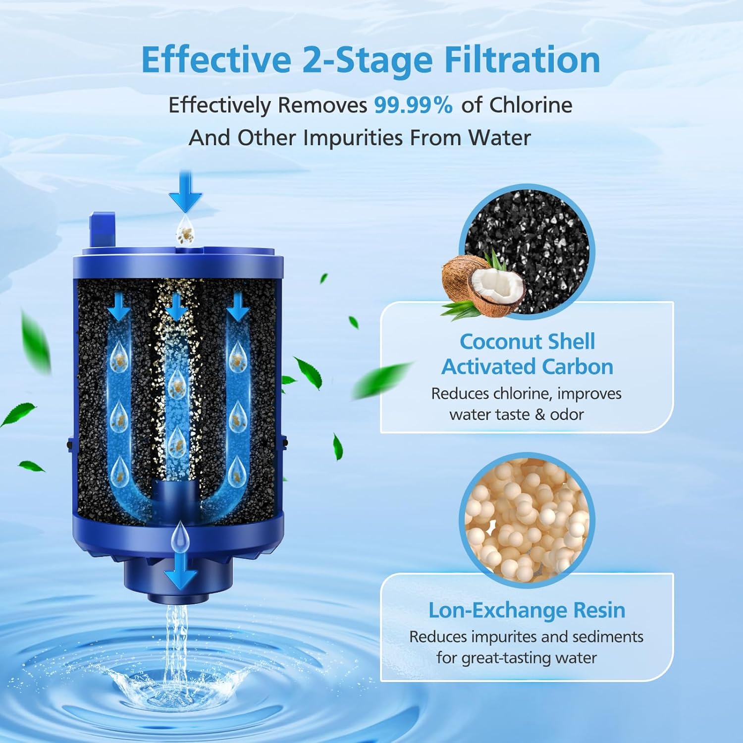Detalle 2 de 6-Pack RF9999 Faucet Mount Replacement Filter for PUR / PUR PLUS (Blue) — NSF Certified