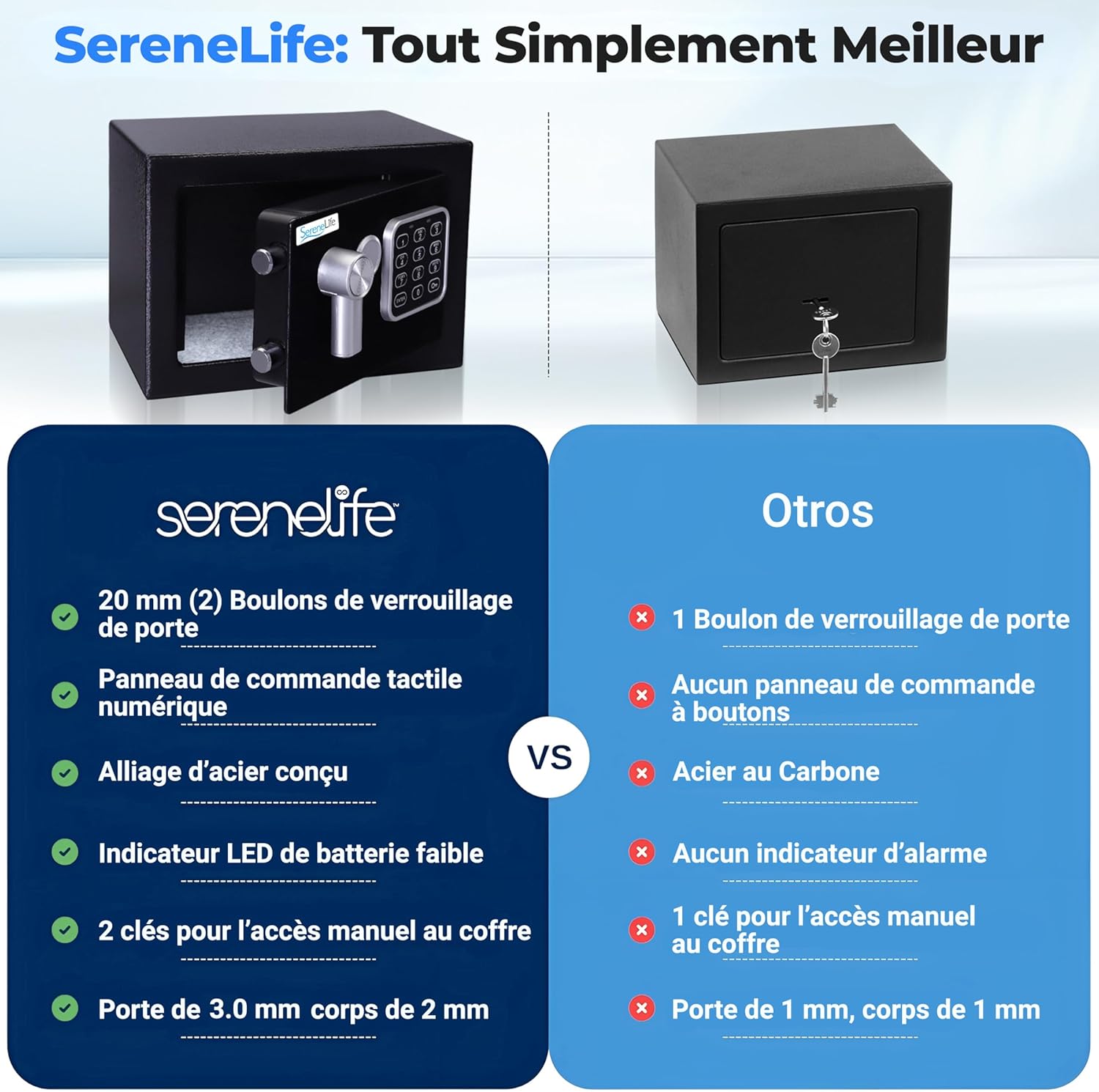 Thumbnail 4 de SereneLife Coffre-Fort Numérique 23x17x17 cm 🔒