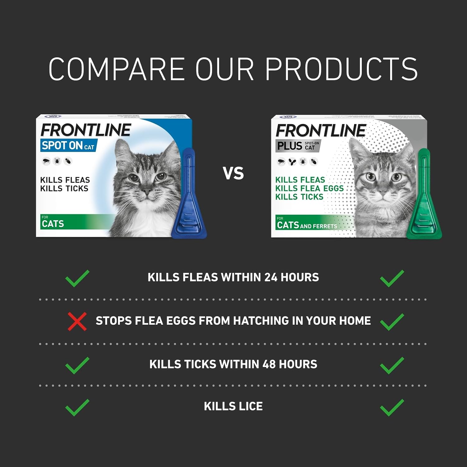Thumbnail 4 de FRONTLINE Spot On Flea & Tick Treatment for Cats – 6 Pipettes