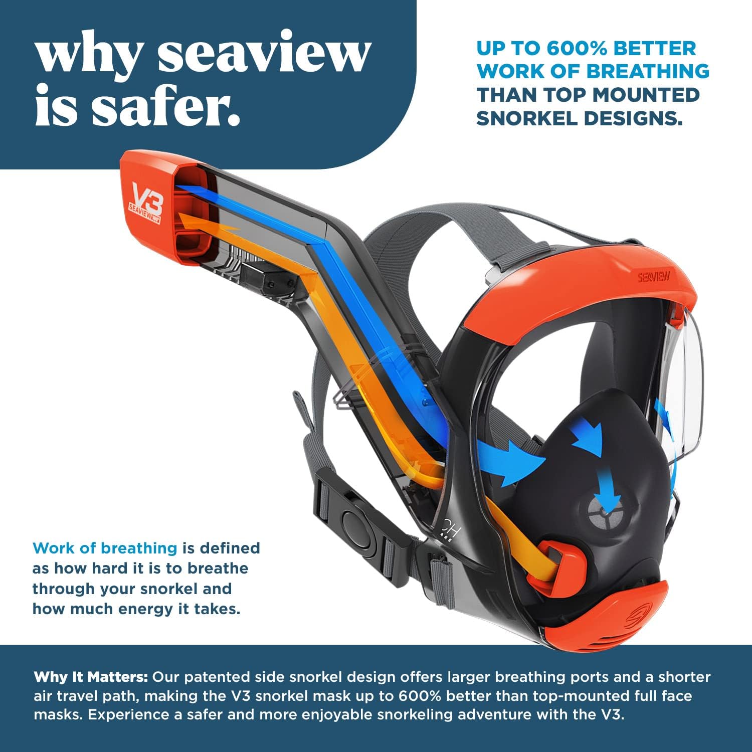 Detalle 2 de Seaview 180 V3 Full Face Snorkel Mask Adult