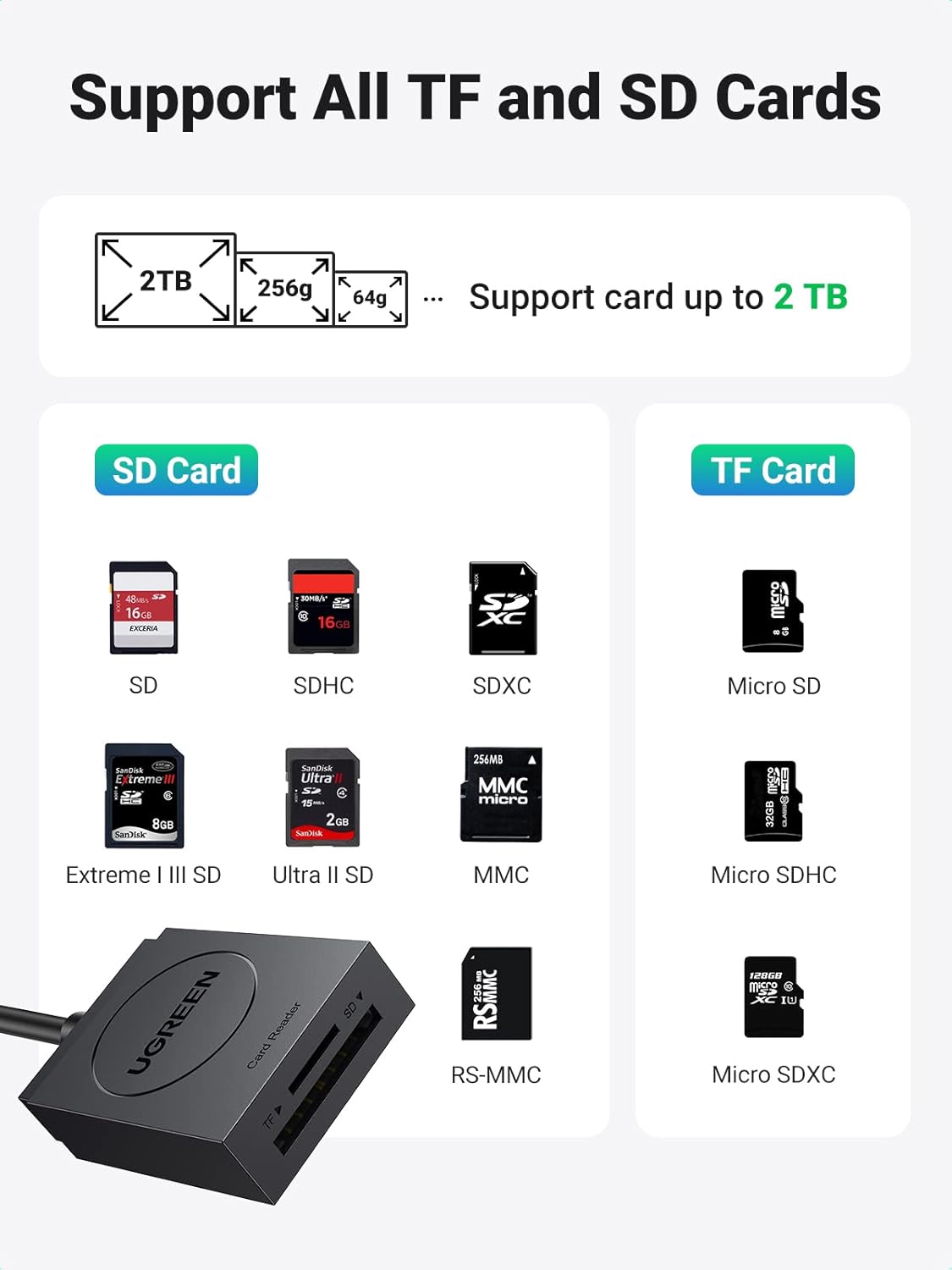 Detalle 2 de UGREEN SD Card Reader 170 Mb/s adapter for SD/TF cards