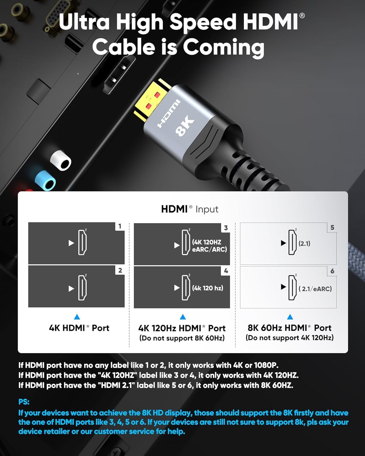 Detalle 2 de Highwings Extra Short 8K HDMI Cable (Ultra High Speed, 4K@120Hz, 8K@60Hz, eARC) — 1.07ft Total Length
