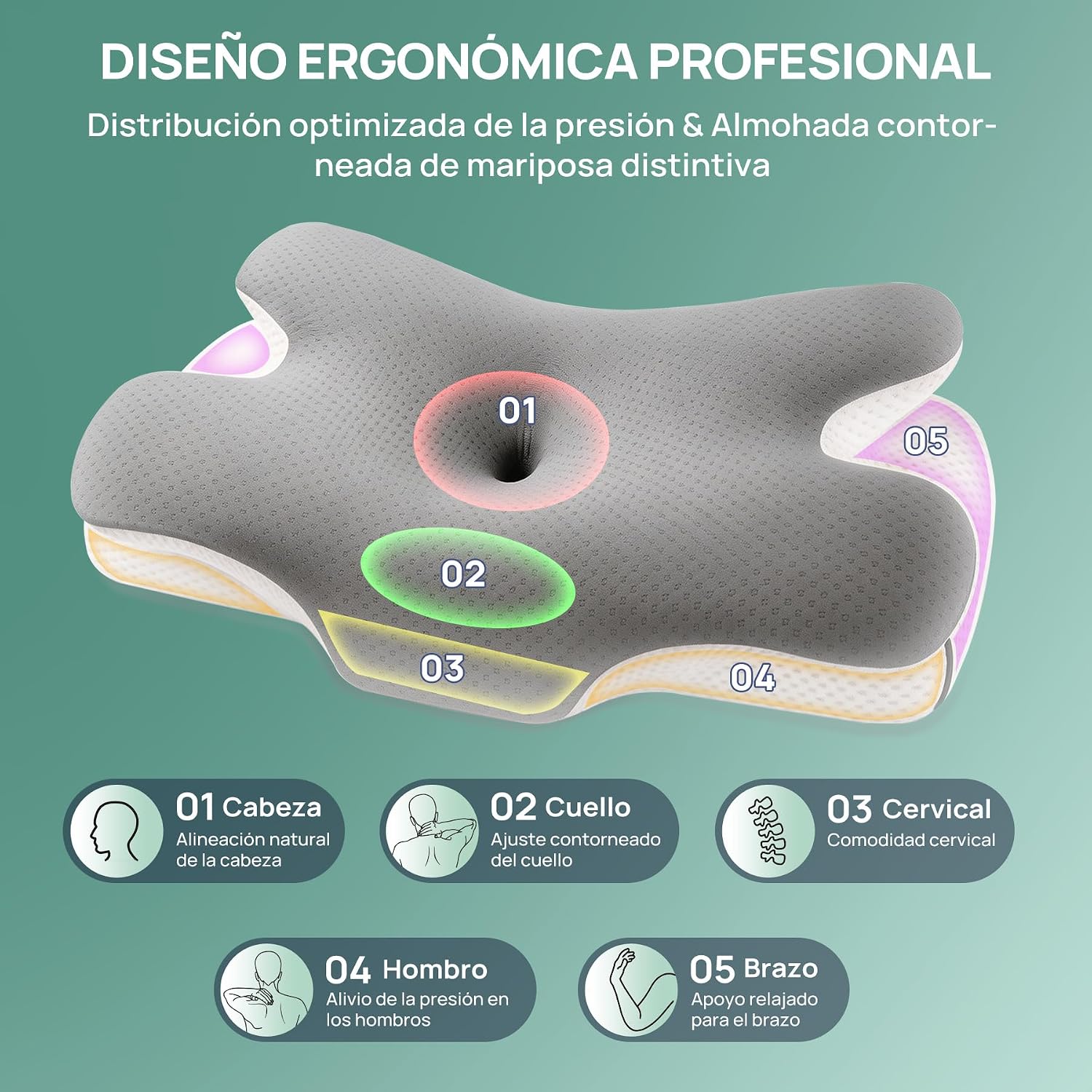 Detalle de MULISOFT Almohada Cervical 2 en 1: Ergonómica, espuma viscoelástica y funda de seda fría
