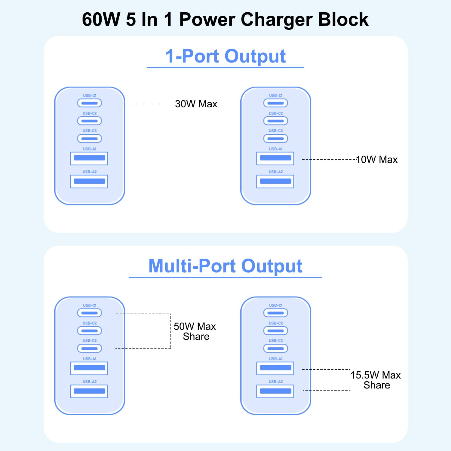 Detalle de 3-Pack Apple 17 Pro Max Charger: 60W 5-in-1 USB-C Wall Block with PD 3.0 and QC 3.0