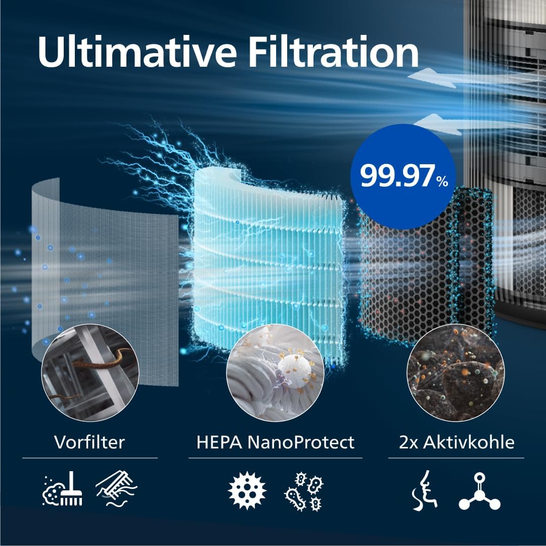 Detalle 2 de Philips Serie 4200 Luftreiniger 156 m² 🌬