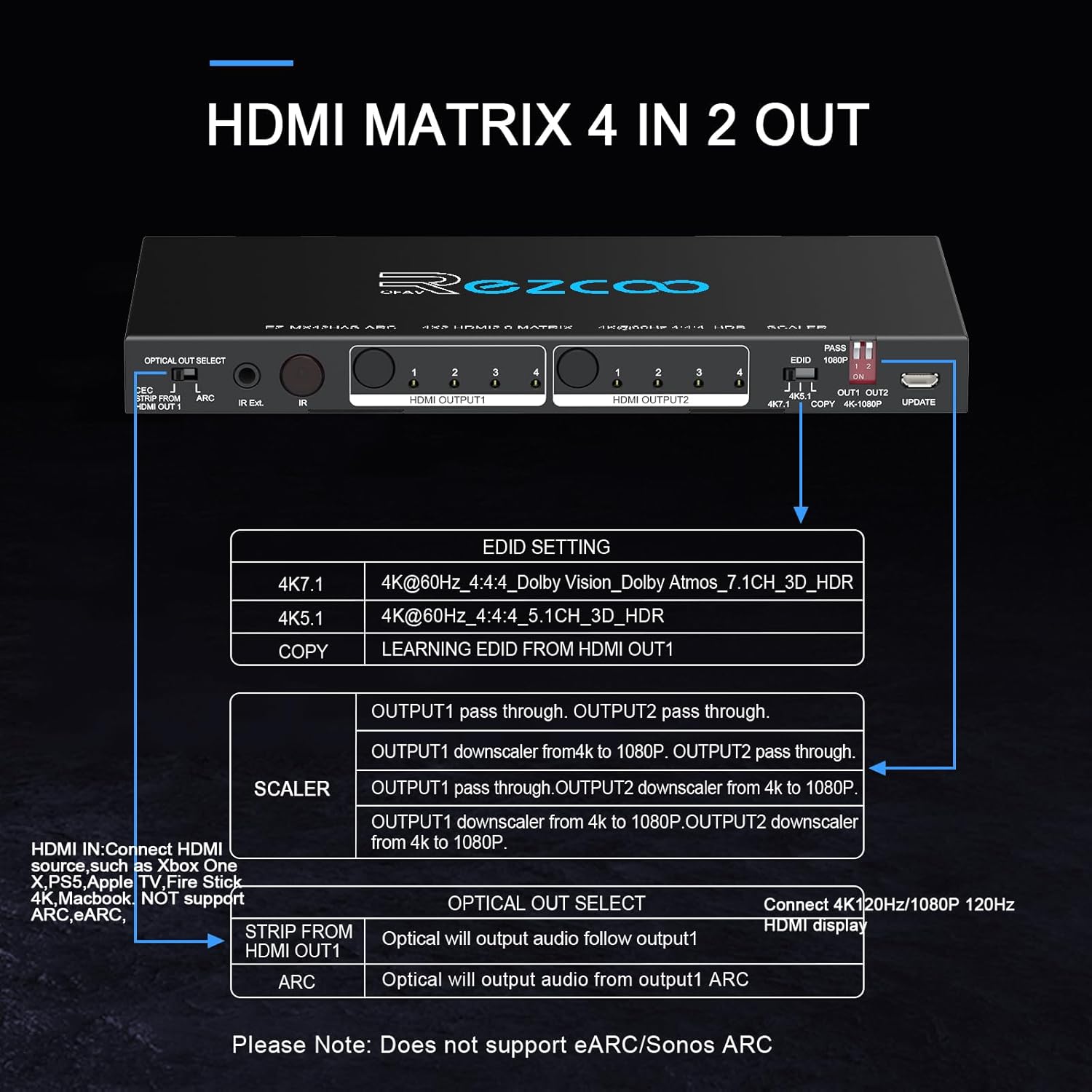 Thumbnail 5 de Matrice HDMI 4x2 4K 60 Hz : commutateur HDMI 4 entrées vers 2 sorties avec ARC, Dolby Vision/Atmos et S/PDIF TOSLINK