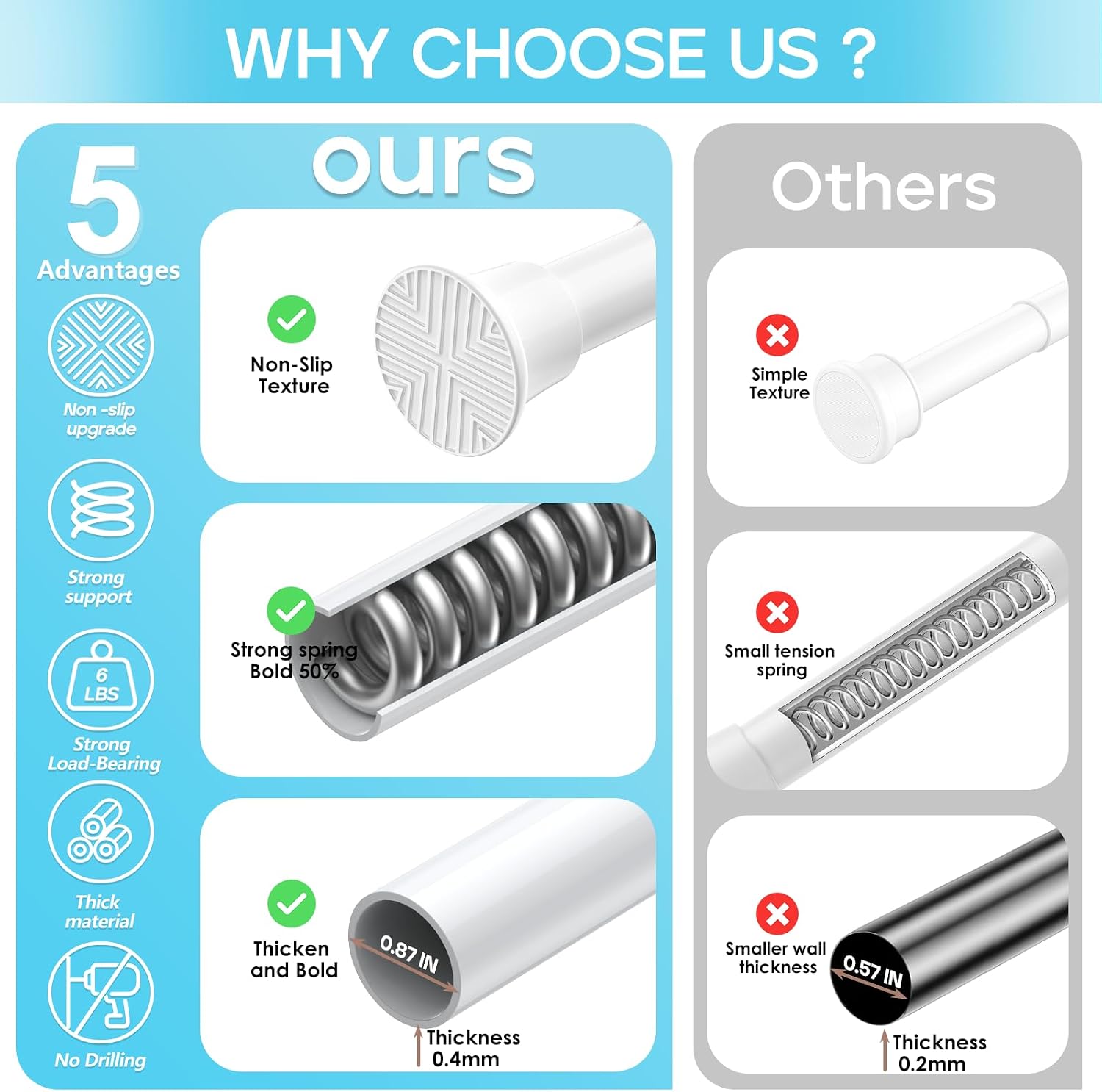 Thumbnail 3 de SISELBA 32-76IN Spring Tension Curtain Rod, White High-Carbon Steel