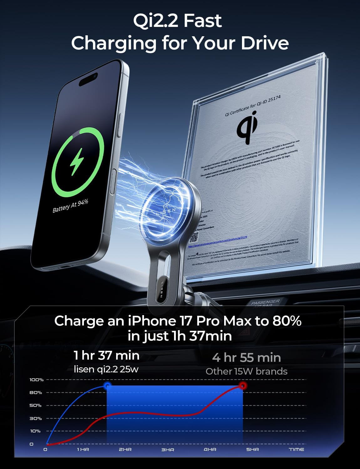 Detalle 2 de LISEN 15W MagSafe Car Mount Charger for iPhone 17 Pro Max