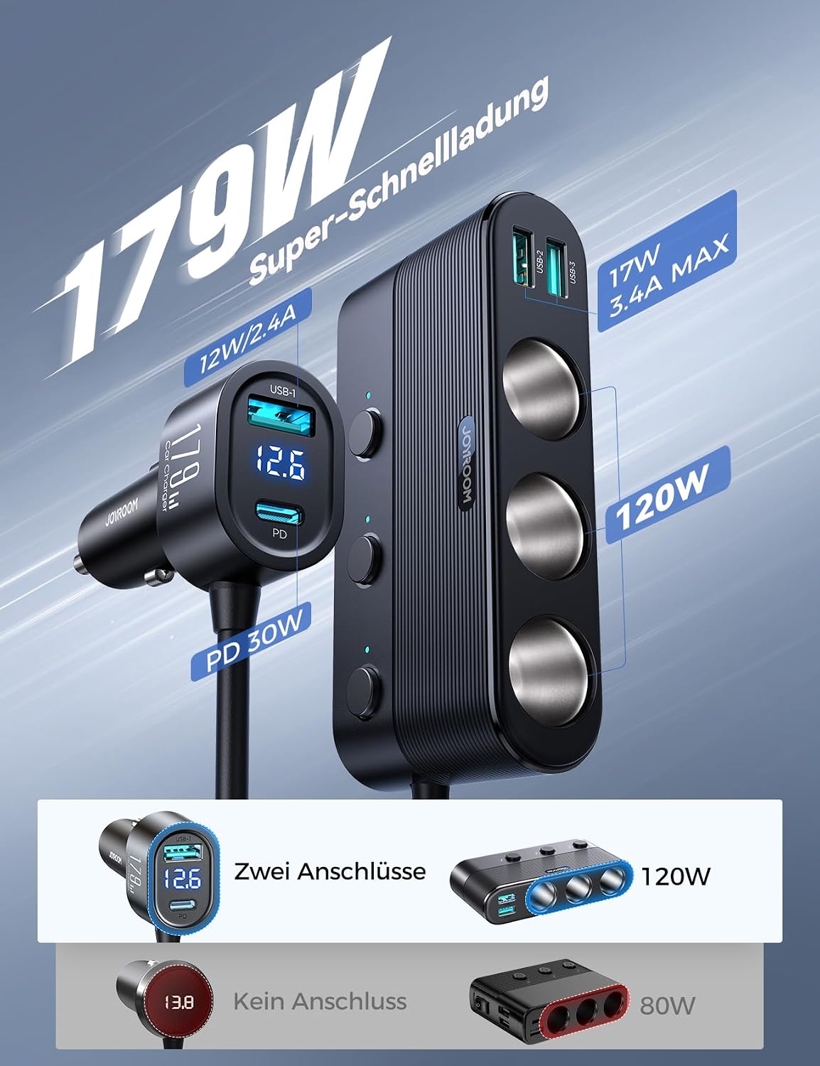 Detalle de JOYROOM 179W Zigarettenanzünder Verteiler (7-in-1) mit PD30W USB‑C, 3x 12V/24V-Steckdosen und LED-Voltmeter