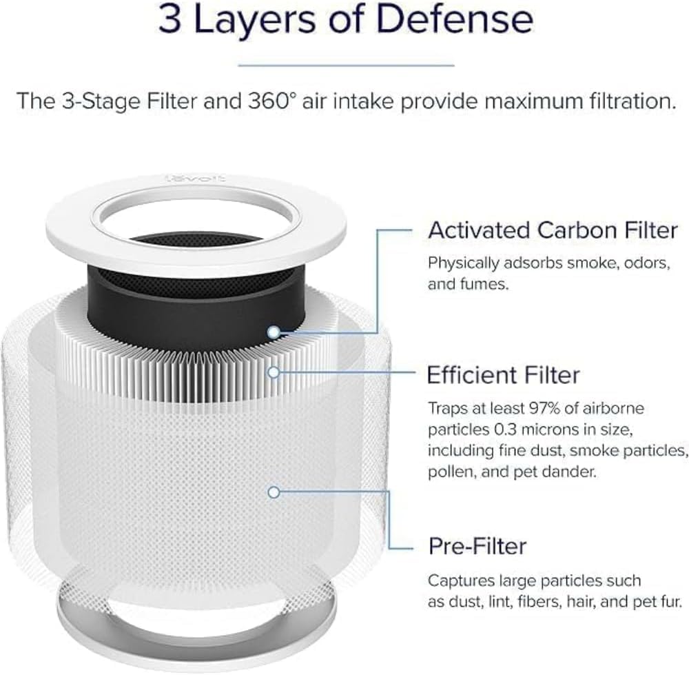 Thumbnail 6 de LEVOIT Core Mini-P replacement filter 1 🏠