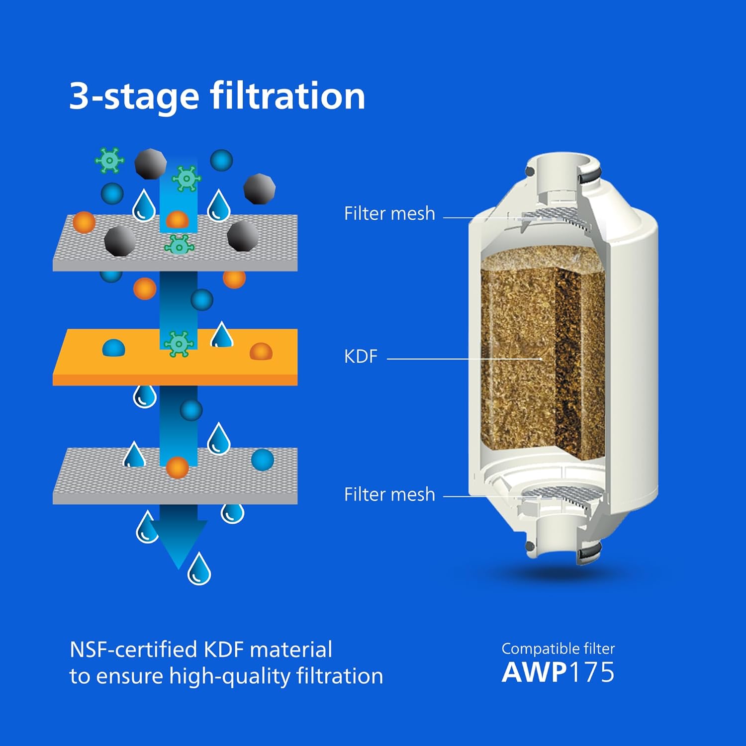 Thumbnail 4 de Philips Water In-Line Shower Filter — 3-Stage Filtration, Reduces Chlorine by Up to 99%