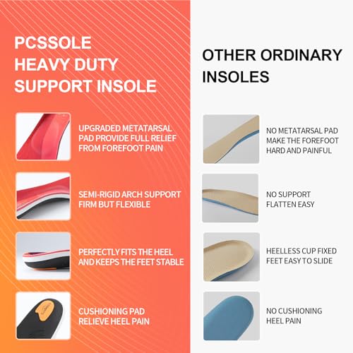 Detalle de PCSsole Plantillas Ortopédicas Gen 2 para Fascitis, Espolón y Pie Plano