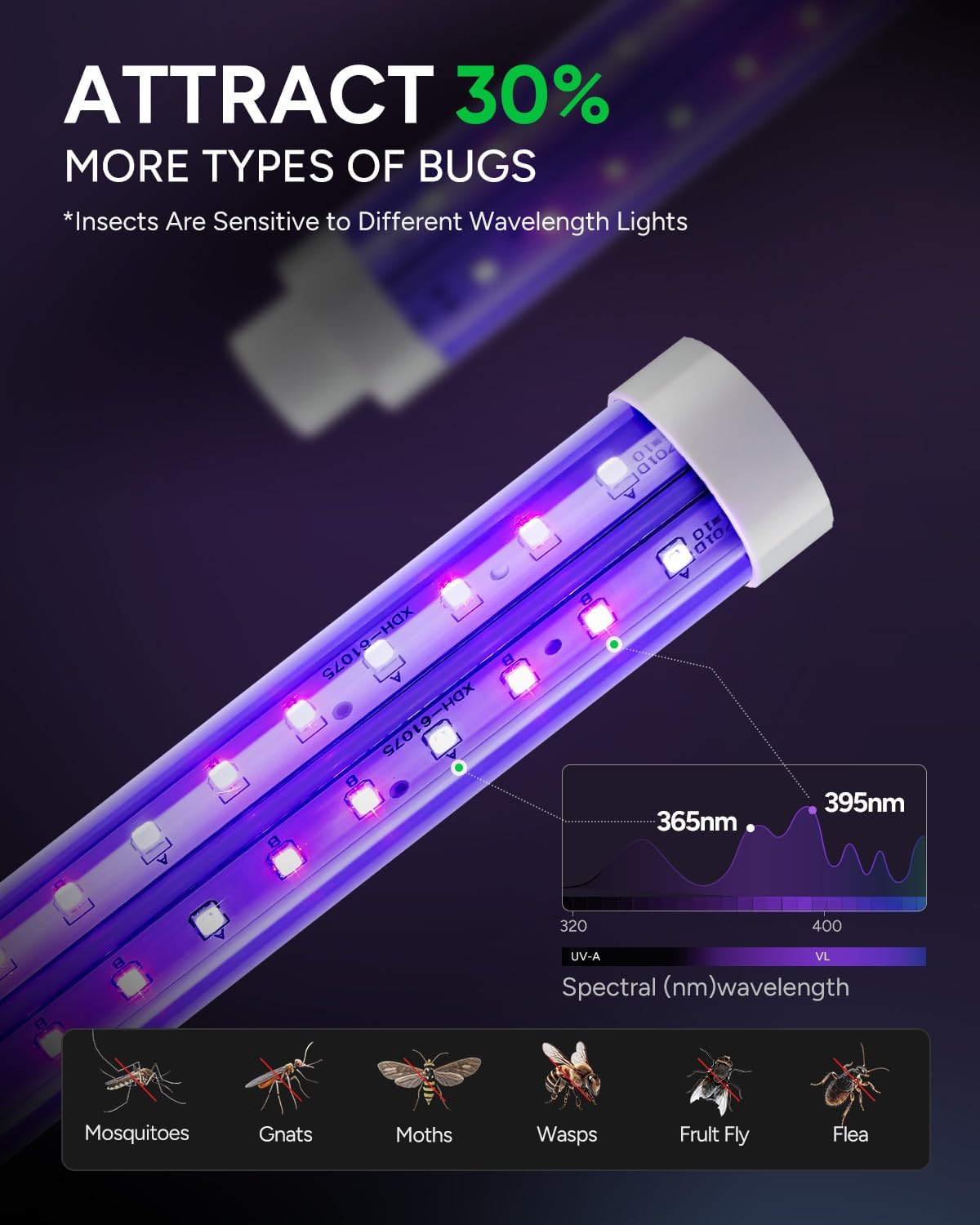 Thumbnail 2 de Buzbug LED Bug Zapper MO008C (Indoor/Outdoor) – dual 365nm/395nm LED insect trap