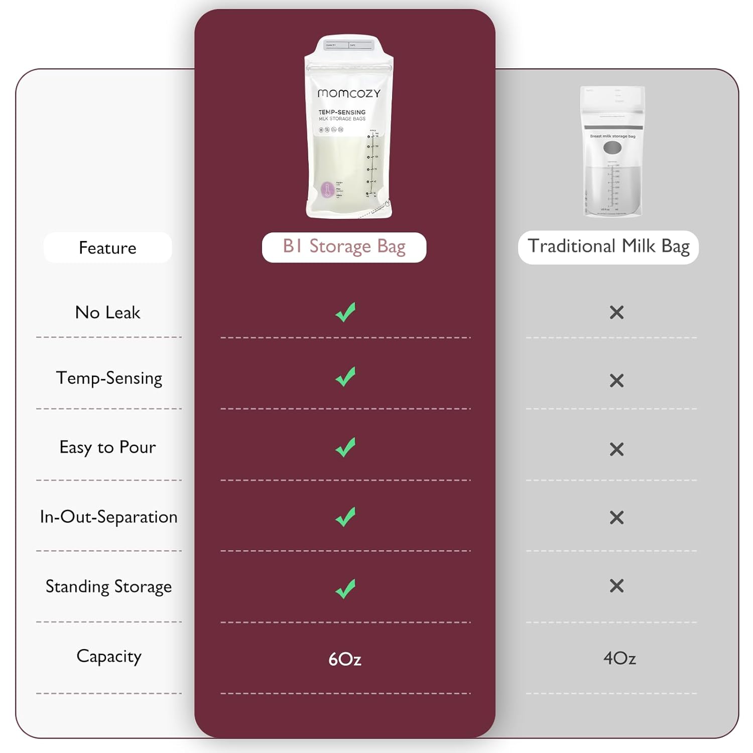 Thumbnail 4 de Momcozy Breastmilk Storage Bags 6 oz