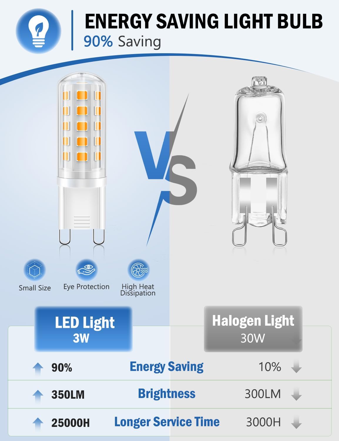 Detalle de BRVHOZX G9 LED Bulbs, 3W, 2700K Warm White, 350 lm, 6-Pack