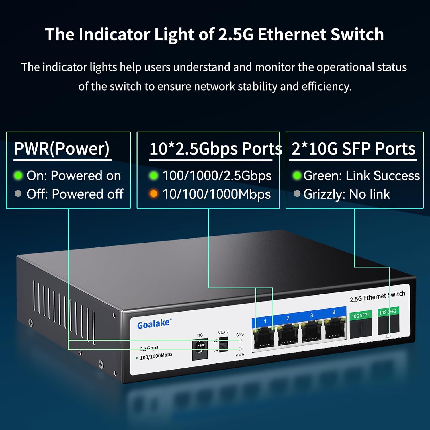 Detalle 2 de Goalake Multi-Gigabit Desktop-Switch (4x 2,5G Base-T, 2x SFP+ 10G) – nicht verwaltet, ideal fürs kleine Büro