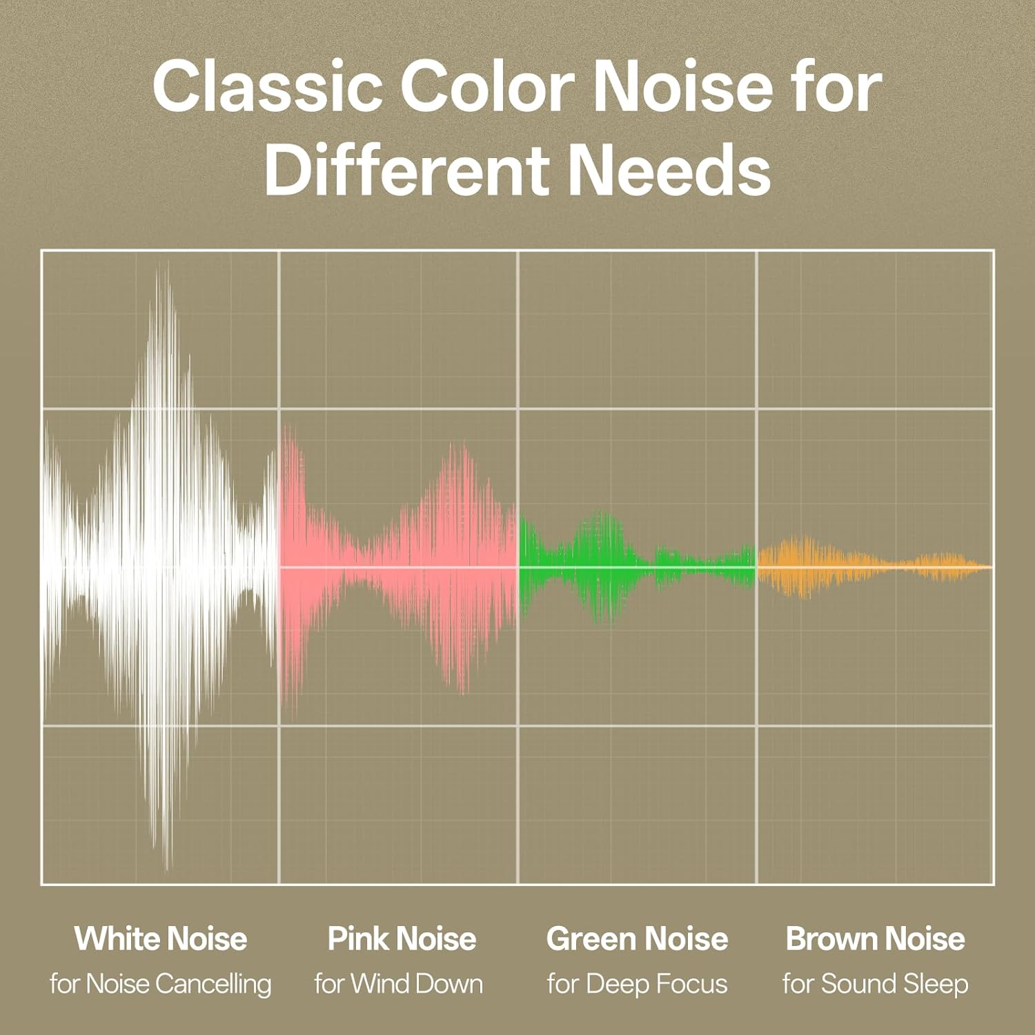 Thumbnail 2 de Hotmoon Cocoon 2 White Noise Sound Machine (Cocoon 2), Plug-in with 40 Relaxing Sounds, Dual-Speaker, Timer & Night Light