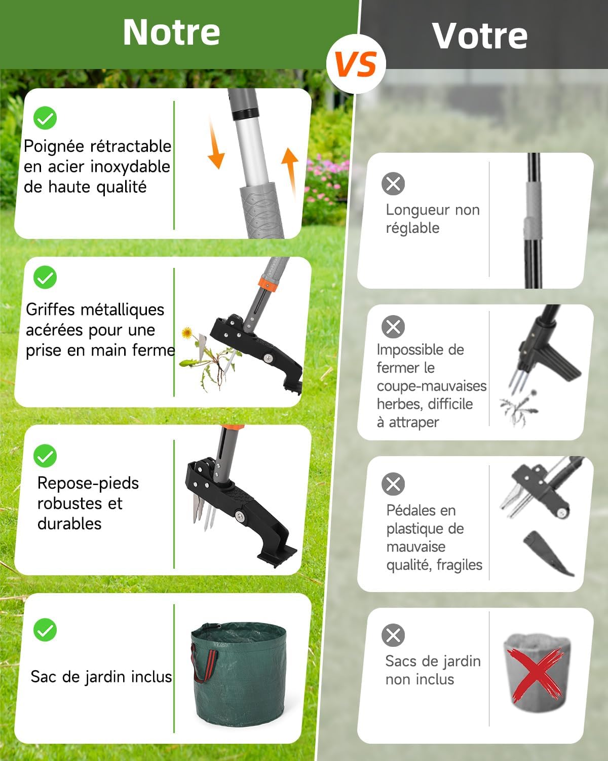 Detalle de HAUSPROFI Désherbeur Manuel Extensible (91–117 cm) avec Sac de Jardin 50 L – 4 Dents et Retour Automatique