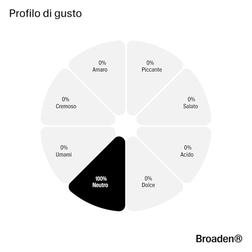Detalle de BROADEN Creatina Monoidrato in Polvere 400 g – 117 porzioni, Micronizzata, Vegana, Senza Glutine