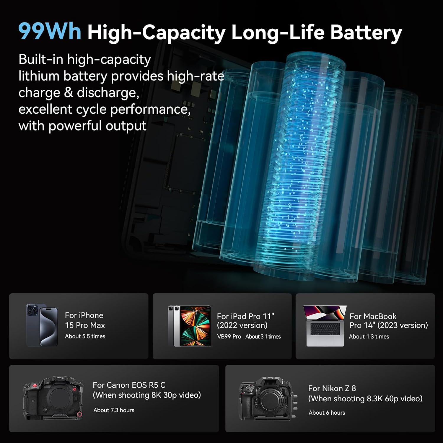 Thumbnail 6 de SmallRig Mini Batteria V-Mount VB99 Pro (4292) con USB-C PD fino a 100 W, D-TAP e uscite DC