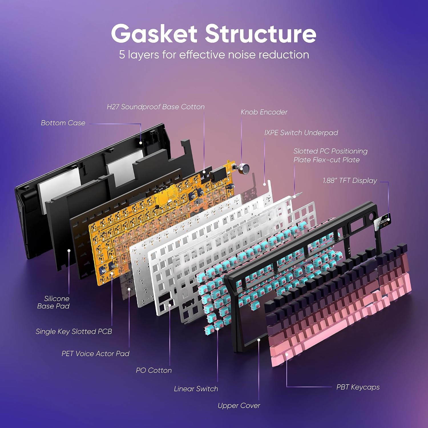 Detalle de RedThunder K95 Wireless Mechanical Keyboard with TFT Screen, Gasket Build, and Hot-Swap Pink Switches