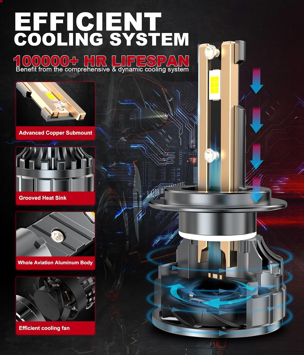 Detalle 2 de Tongruiting H7 LED 130W 32000LM 6000K